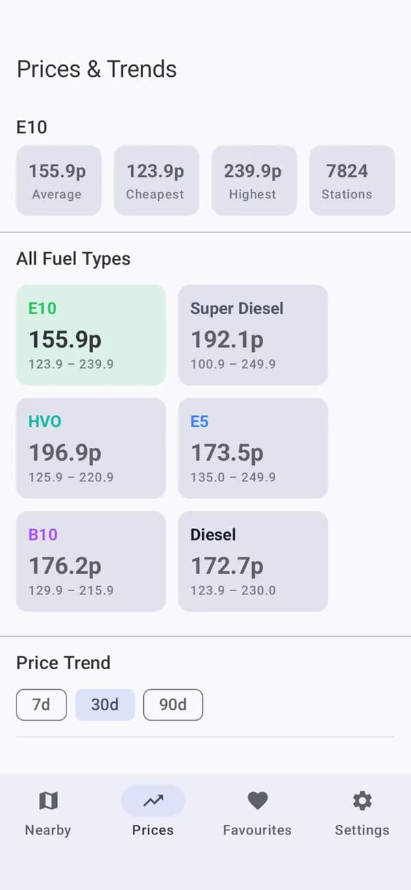 Fuel Tracker UK on Android: national average, cheapest and highest prices for each fuel type
